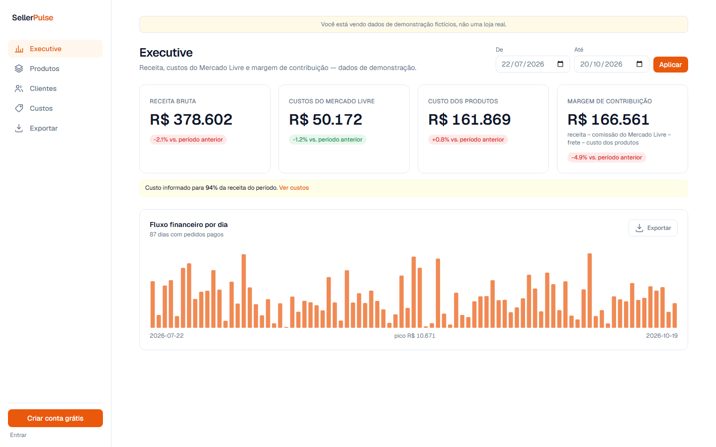 Tela de Financeiro do SellerPulse, com dados de demonstração