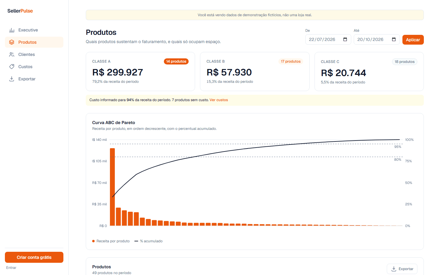 Tela de Produtos do SellerPulse, com dados de demonstração